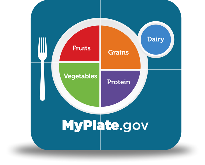MyPlate Card